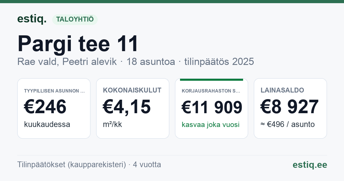 Rae vald, Peetri alevik, Pargi tee 11 korteriühistu: tunnusluvut 2025 — tyypillinen asunto €246 / kk