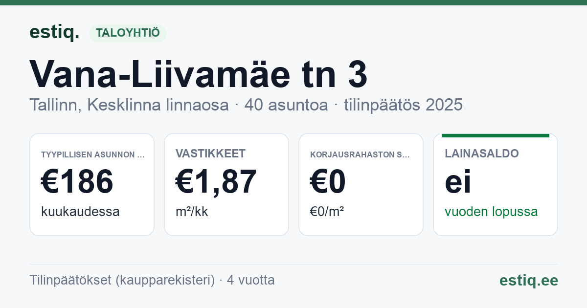 Tallinn, Vana-Liivamäe tn 3 korteriühistu: tunnusluvut 2025 — tyypillinen asunto €186 / kk