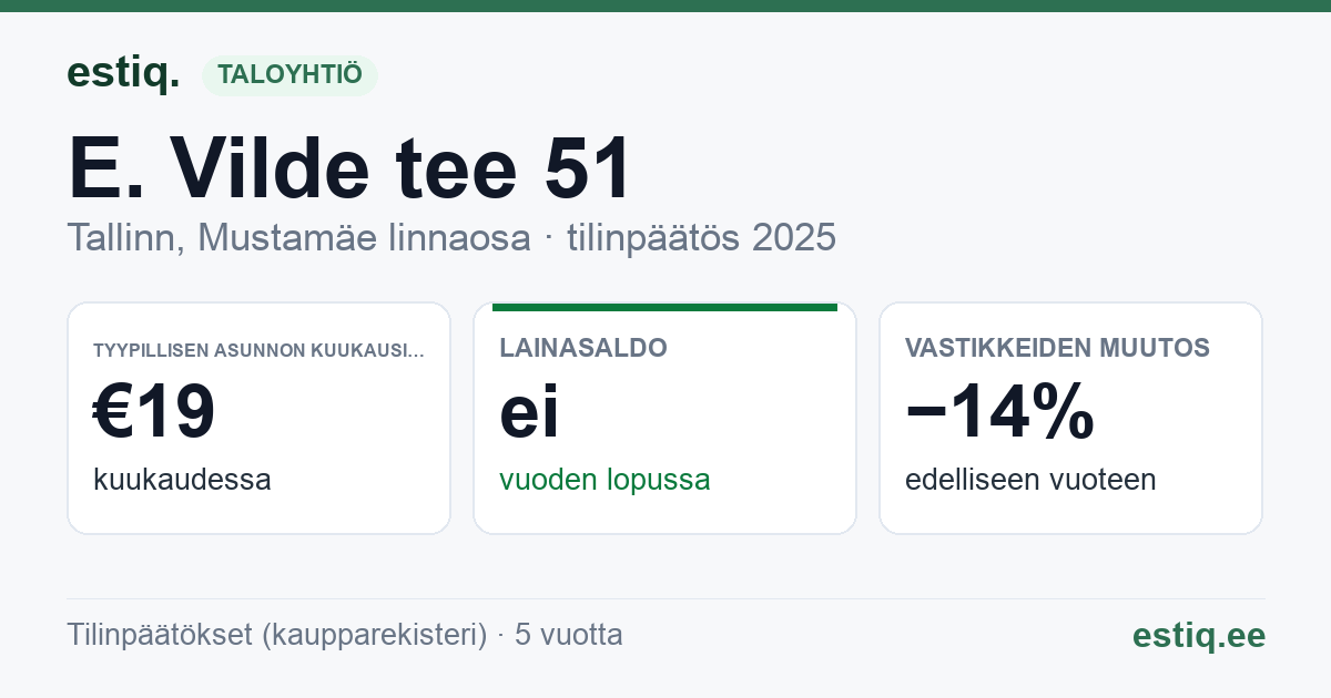 Tallinn, E. Vilde tee 51 korteriühistu: tunnusluvut 2025 — tyypillinen asunto €19 / kk