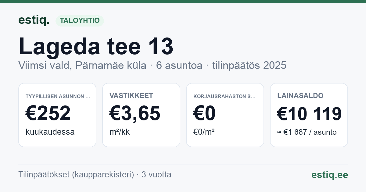 Viimsi vald, Pärnamäe küla, Lageda tee 13 korteriühistu: tunnusluvut 2025 — tyypillinen asunto €252 / kk
