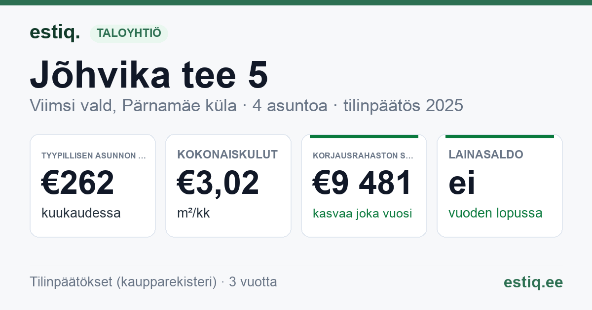 Viimsi vald, Pärnamäe küla, Jõhvika tee 5 korteriühistu: tunnusluvut 2025 — tyypillinen asunto €262 / kk