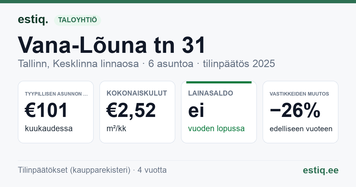 Tallinn, Vana-Lõuna tn 31 korteriühistu: tunnusluvut 2025 — tyypillinen asunto €101 / kk