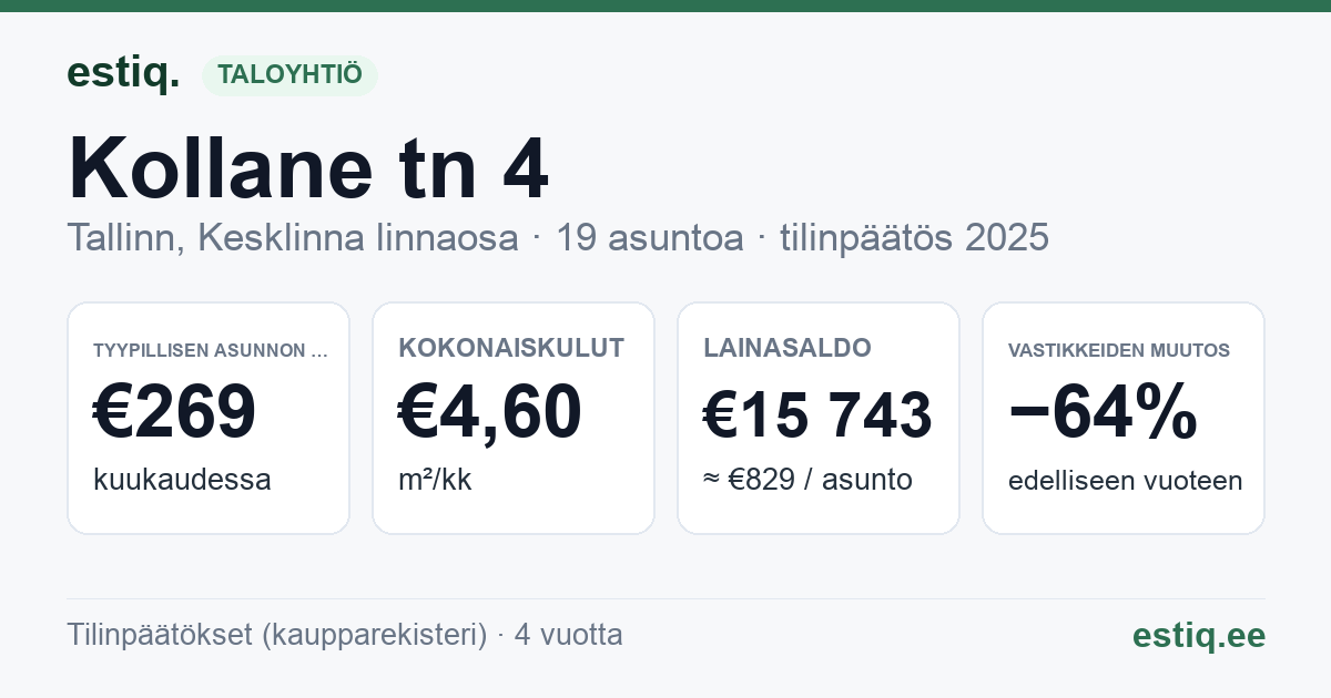 Tallinn, Kollane tn 4 korteriühistu: tunnusluvut 2025 — tyypillinen asunto €269 / kk
