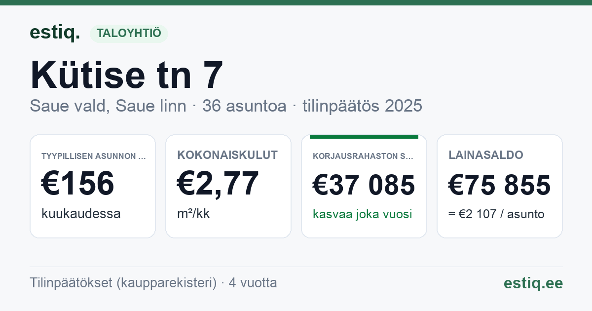 Saue vald, Saue linn, Kütise tn 7 korteriühistu: tunnusluvut 2025 — tyypillinen asunto €156 / kk