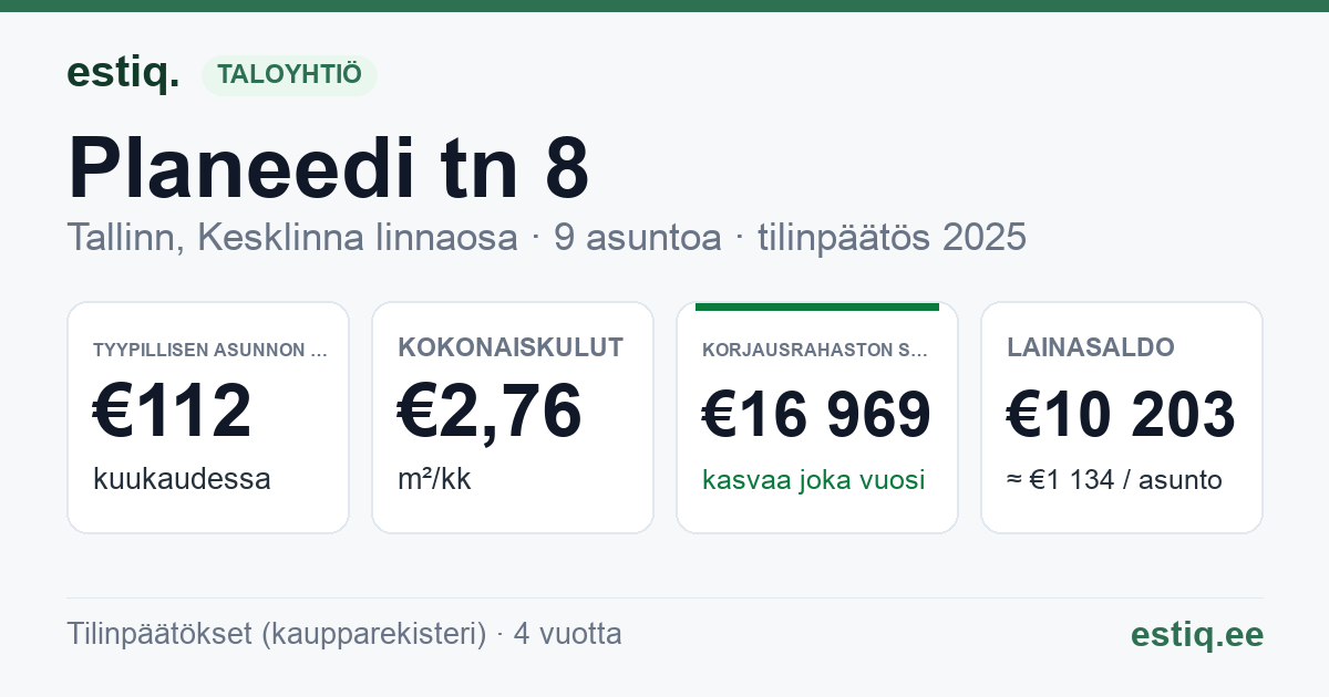 Tallinn, Planeedi tn 8 korteriühistu: tunnusluvut 2025 — tyypillinen asunto €112 / kk