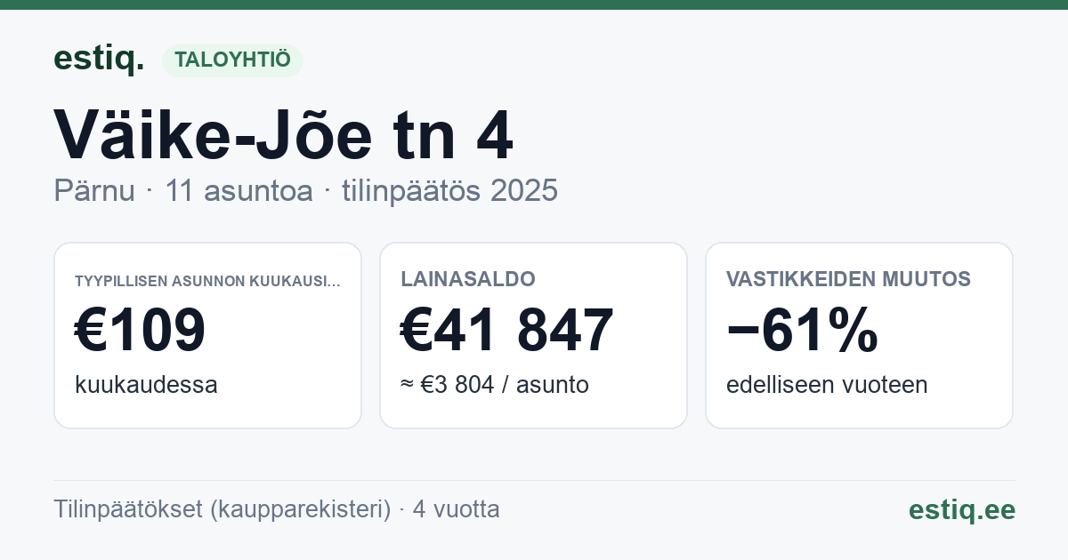 Pärnu linn, Väike-Jõe tn 4 korteriühistu: tunnusluvut 2025 — tyypillinen asunto €109 / kk