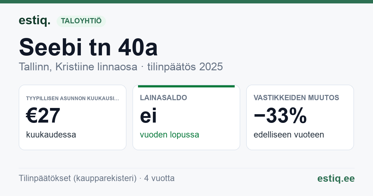 Tallinn, Seebi tn 40a korteriühistu: tunnusluvut 2025 — tyypillinen asunto €27 / kk