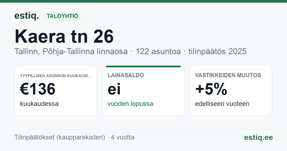 Tallinn, Kaera tn 26 // Sõle tn 48 korteriühistu: tunnusluvut 2025 — tyypillinen asunto €136 / kk