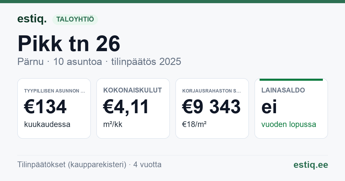Pärnu linn, Pikk tn 26 korteriühistu: tunnusluvut 2025 — tyypillinen asunto €134 / kk
