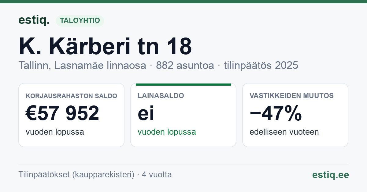 Tallinn, K. Kärberi tn 18 korteriühistu: tunnusluvut 2025