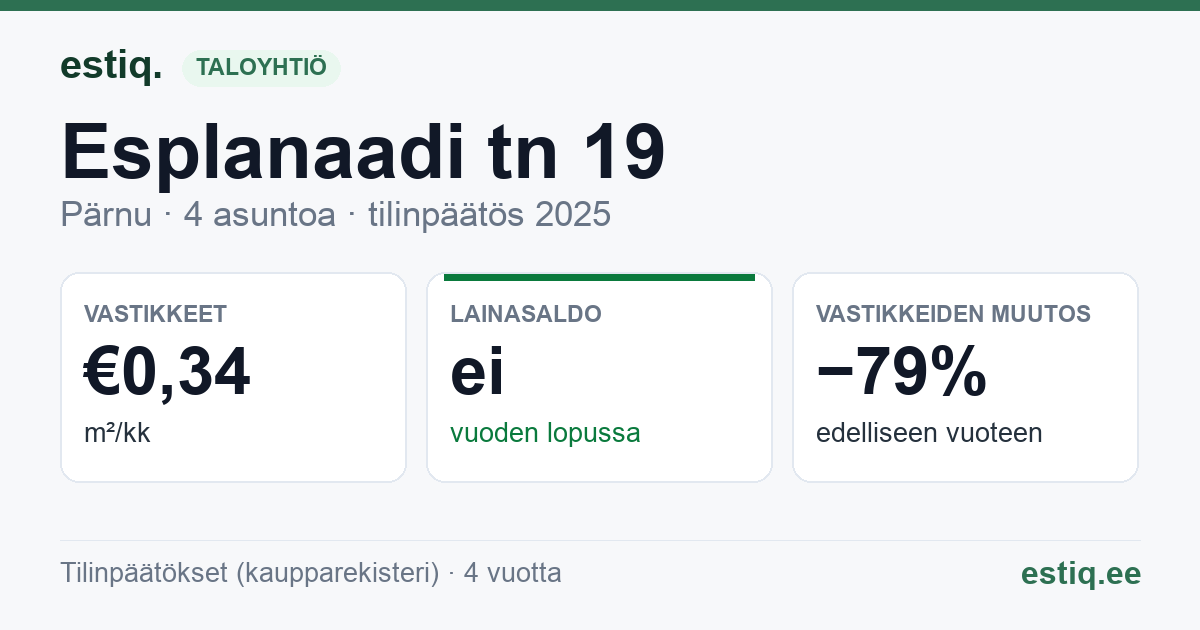 Pärnu linn, Esplanaadi tn 19 korteriühistu: tunnusluvut 2025
