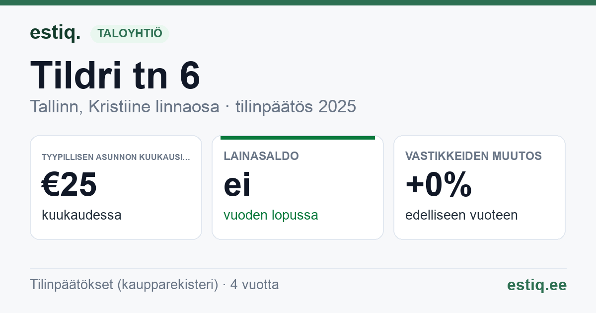 Tallinn, Tildri tn 6 korteriühistu: tunnusluvut 2025 — tyypillinen asunto €25 / kk