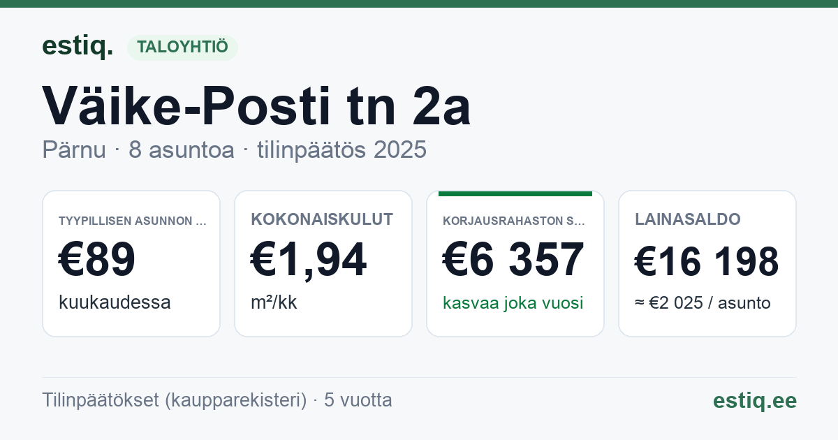 Pärnu linn, Väike-Posti tn 2a korteriühistu: tunnusluvut 2025 — tyypillinen asunto €89 / kk