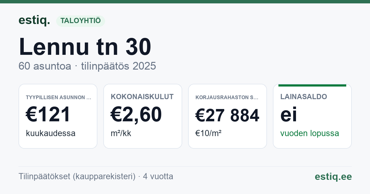 Lääne-Harju vald, Ämari alevik, Lennu tn 30 korteriühistu: tunnusluvut 2025 — tyypillinen asunto €121 / kk
