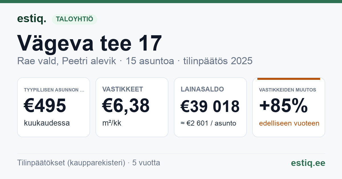 Rae vald, Peetri alevik, Vägeva tee 17 korteriühistu: tunnusluvut 2025 — tyypillinen asunto €495 / kk