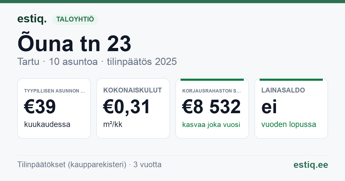 Tartu linn, Õuna tn 23 korteriühistu: tunnusluvut 2025 — tyypillinen asunto €39 / kk