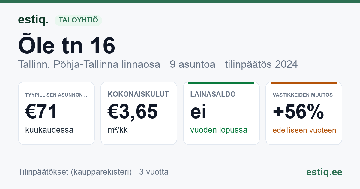 Tallinn, Õle tn 16 korteriühistu: tunnusluvut 2024 — tyypillinen asunto €71 / kk