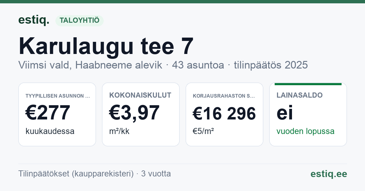 Viimsi vald, Haabneeme alevik, Karulaugu tee 7 korteriühistu: tunnusluvut 2025 — tyypillinen asunto €277 / kk