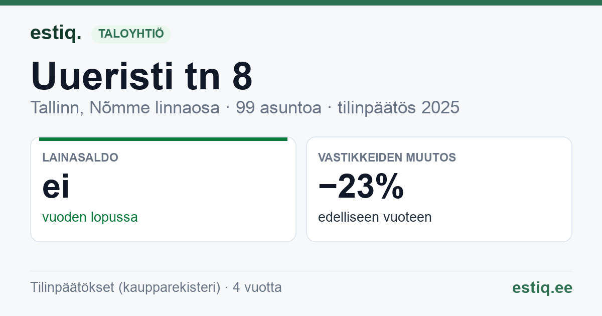 Tallinn, Uueristi tn 8 korteriühistu: tunnusluvut 2025