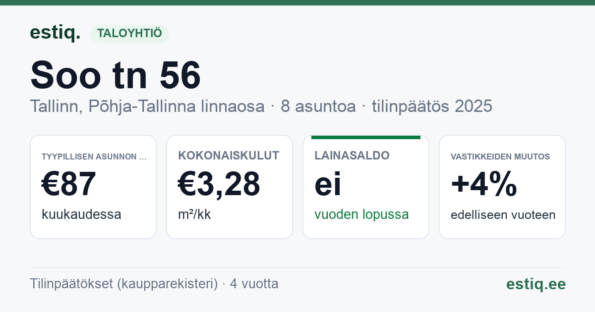 Tallinn, Soo tn 56 korteriühistu: tunnusluvut 2025 — tyypillinen asunto €87 / kk
