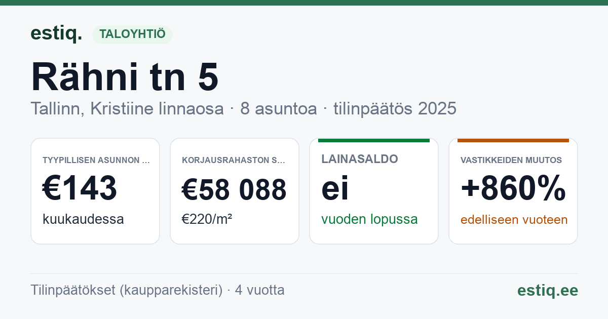 Tallinn, Rähni tn 5 korteriühistu: tunnusluvut 2025 — tyypillinen asunto €143 / kk
