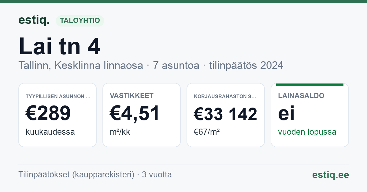 Tallinn, Lai tn 4 // Pikk tn 5 korteriühistu: tunnusluvut 2024 — tyypillinen asunto €289 / kk