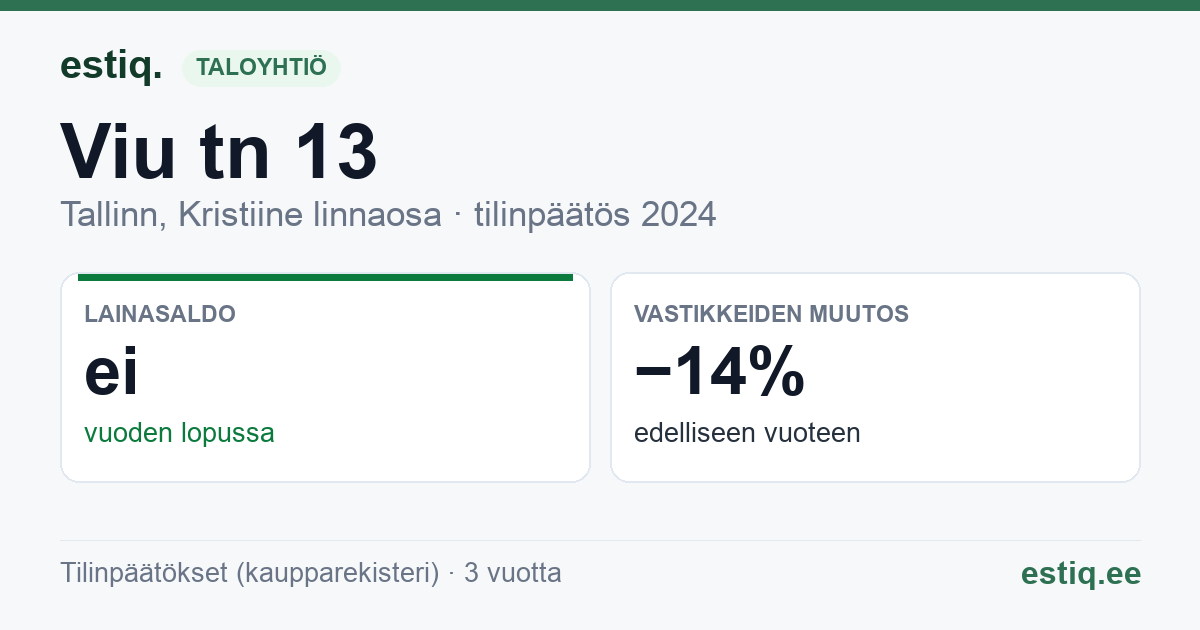 Tallinn, Viu tn 13 korteriühistu: tunnusluvut 2024