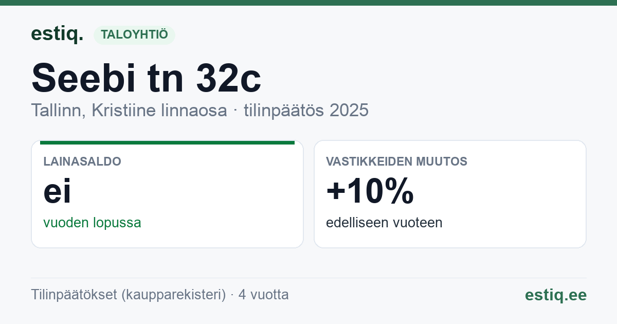 Tallinn, Seebi tn 32c korteriühistu: tunnusluvut 2025