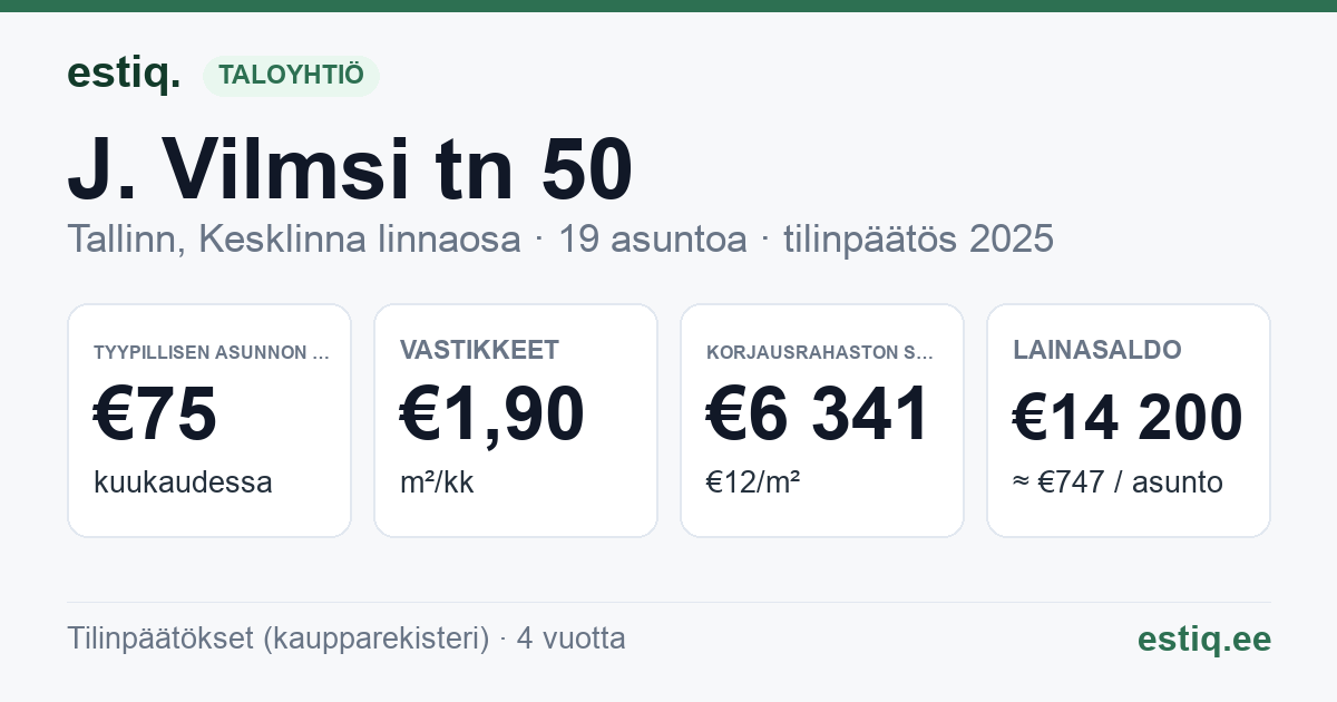Tallinn, J. Vilmsi tn 50 korteriühistu: tunnusluvut 2025 — tyypillinen asunto €75 / kk