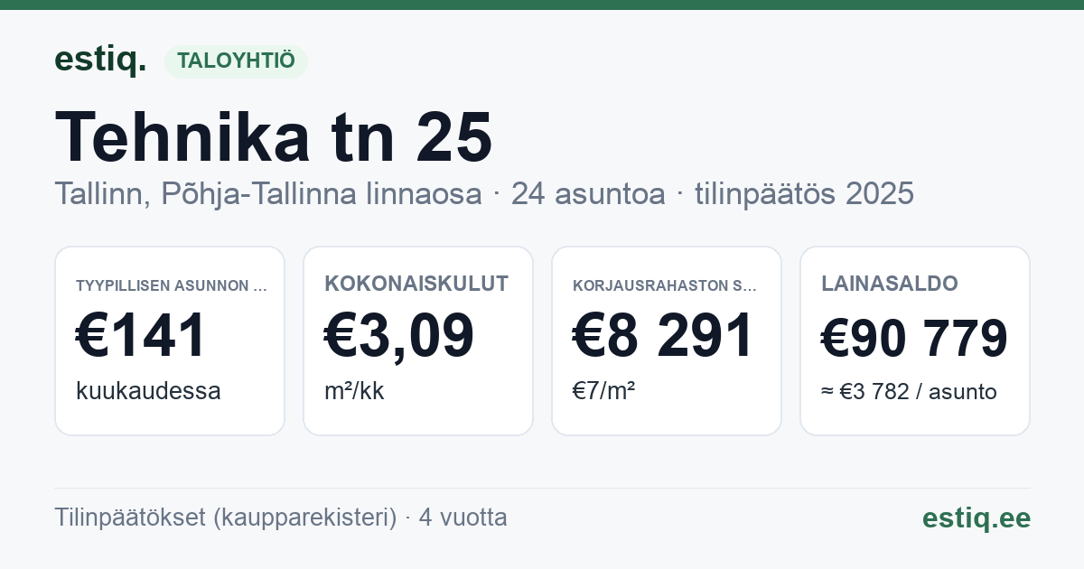 Tallinn, Tehnika tn 25 korteriühistu: tunnusluvut 2025 — tyypillinen asunto €141 / kk