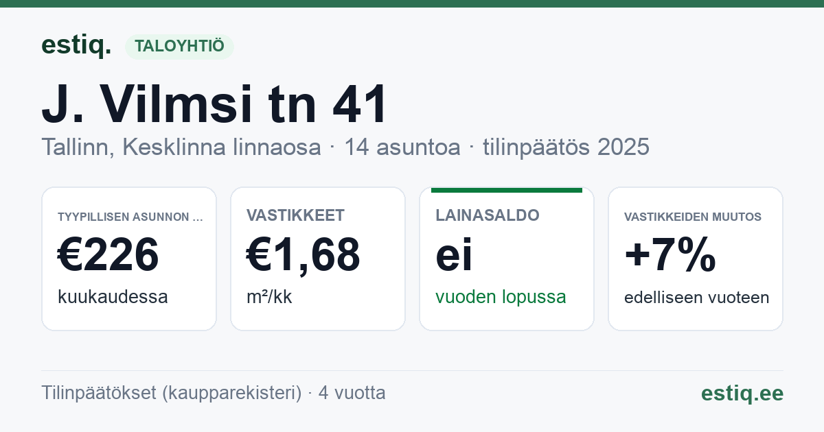 Tallinn, J. Vilmsi tn 41 korteriühistu: tunnusluvut 2025 — tyypillinen asunto €226 / kk
