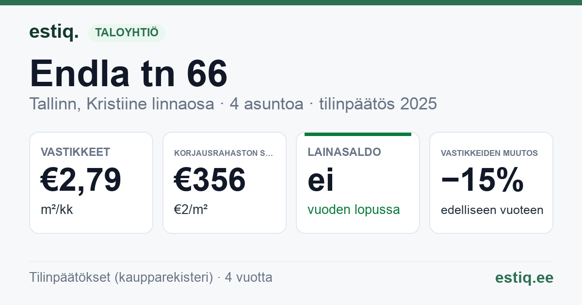 Tallinn, Endla tn 66 korteriühistu: tunnusluvut 2025