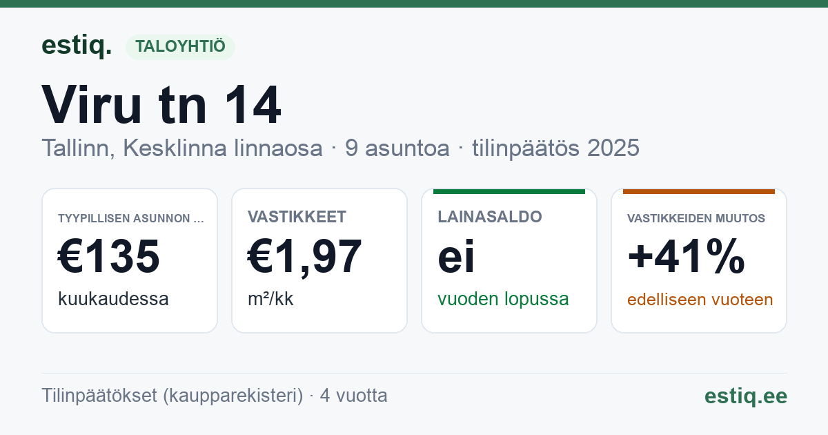 Tallinn, Viru tn 14 korteriühistu: tunnusluvut 2025 — tyypillinen asunto €135 / kk