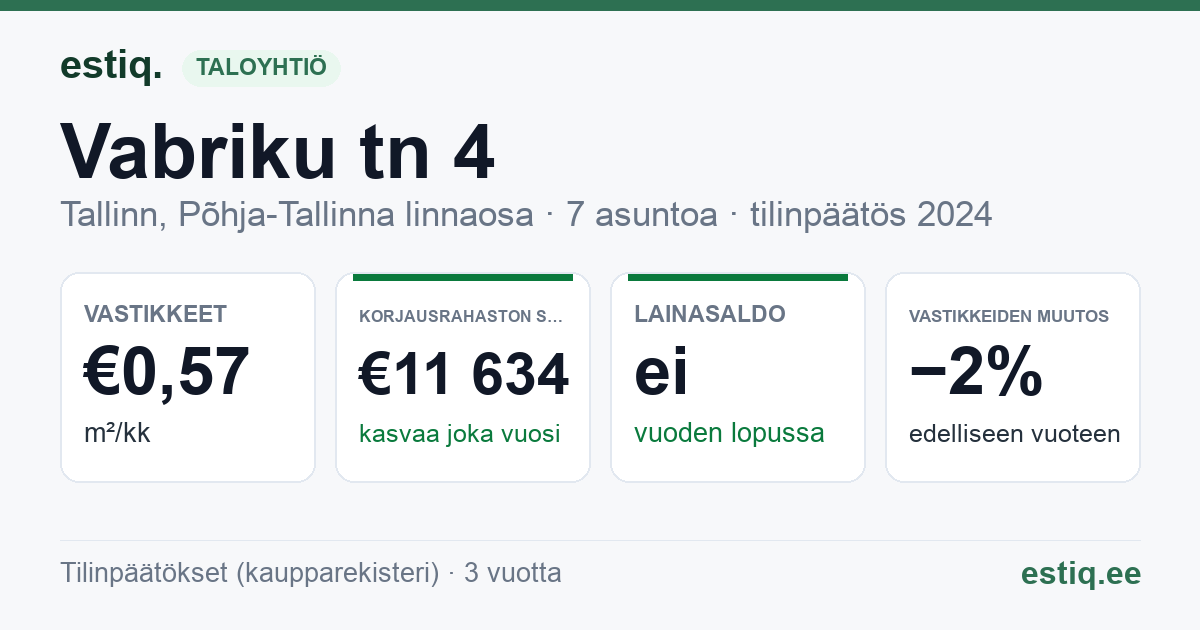 Tallinn, Vabriku tn 4 korteriühistu: tunnusluvut 2024