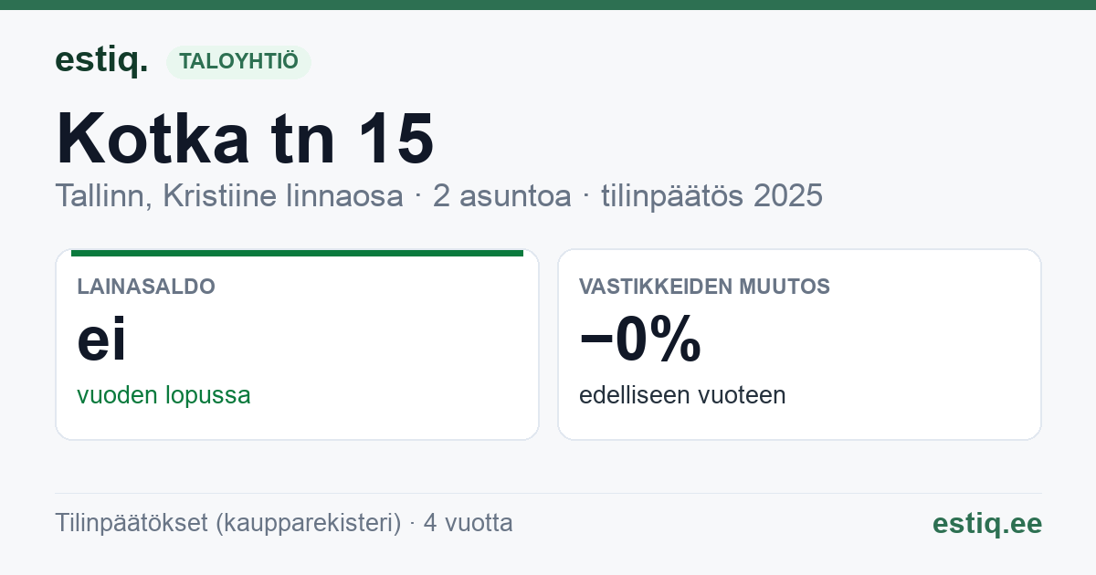 Tallinn, Kotka tn 15 korteriühistu: tunnusluvut 2025
