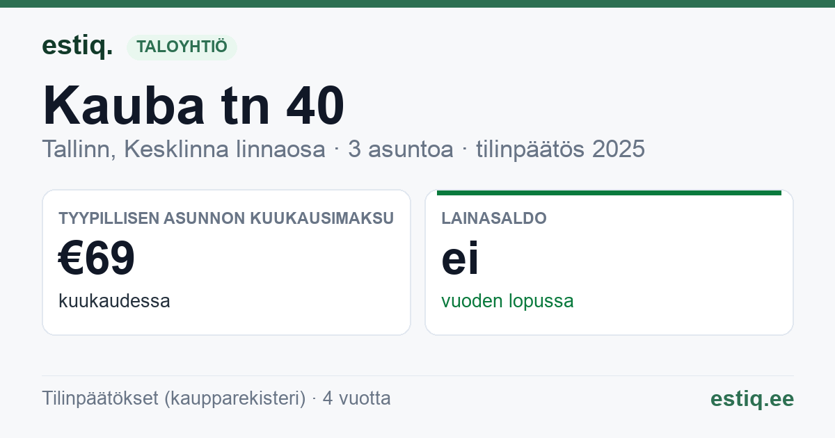 Tallinn, Kauba tn 40 korteriühistu: tunnusluvut 2025 — tyypillinen asunto €69 / kk