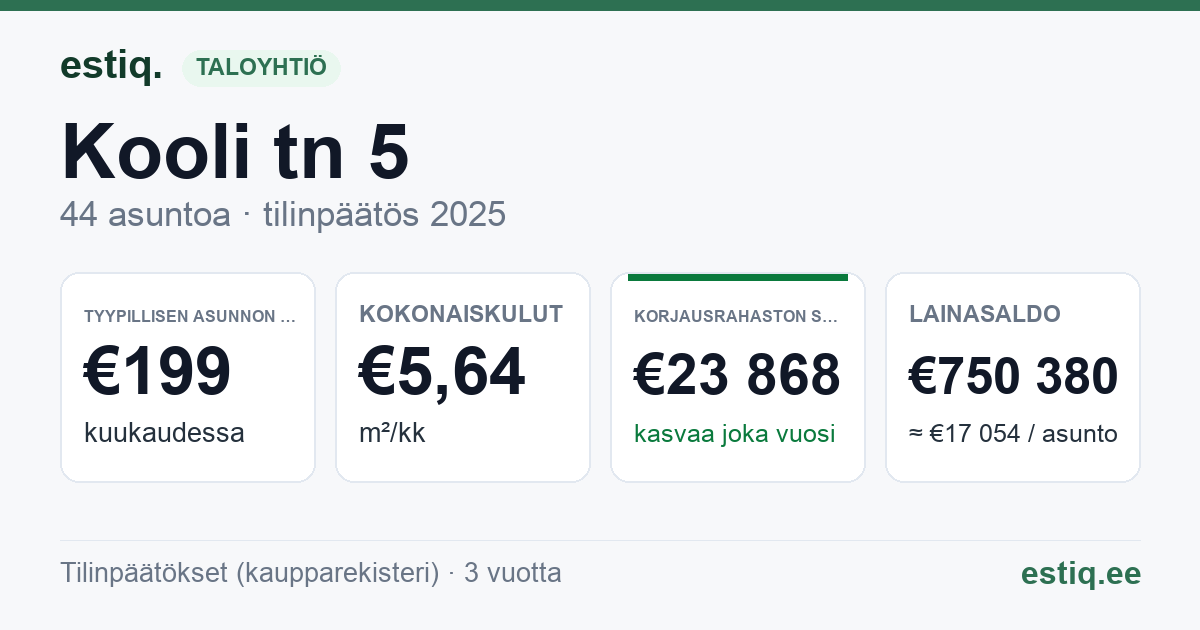 Tori vald, Sindi linn, Kooli tn 5 korteriühistu: tunnusluvut 2025 — tyypillinen asunto €199 / kk