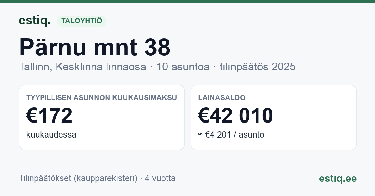 Tallinn, Pärnu mnt 38 korteriühistu: tunnusluvut 2025 — tyypillinen asunto €172 / kk
