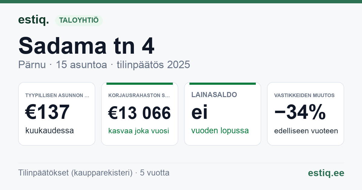 Pärnu linn, Sadama tn 4 korteriühistu: tunnusluvut 2025 — tyypillinen asunto €137 / kk