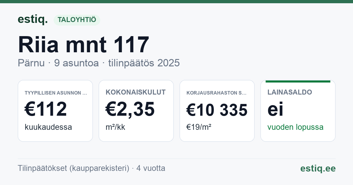 Pärnu linn, Riia mnt 117 korteriühistu: tunnusluvut 2025 — tyypillinen asunto €112 / kk