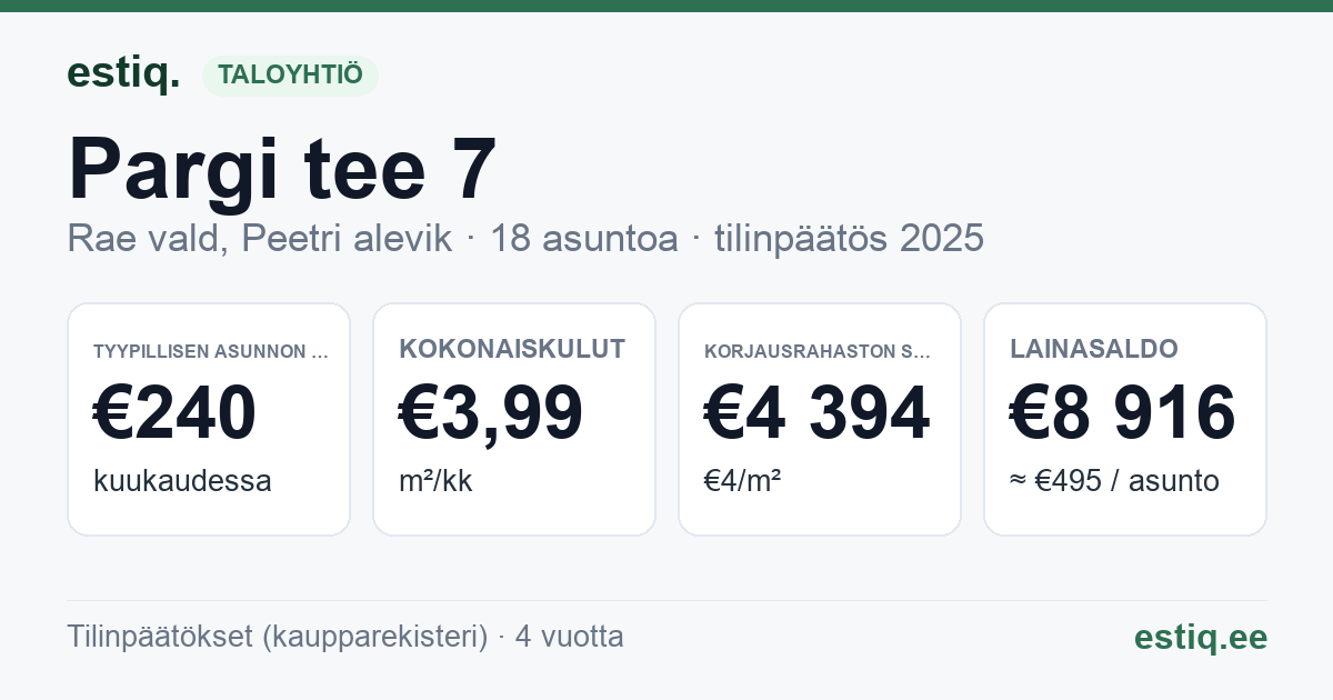 Rae vald, Peetri alevik, Pargi tee 7 korteriühistu: tunnusluvut 2025 — tyypillinen asunto €240 / kk