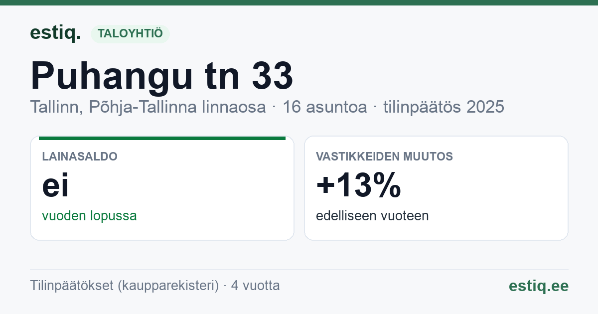 Tallinn, Puhangu tn 33 korteriühistu: tunnusluvut 2025