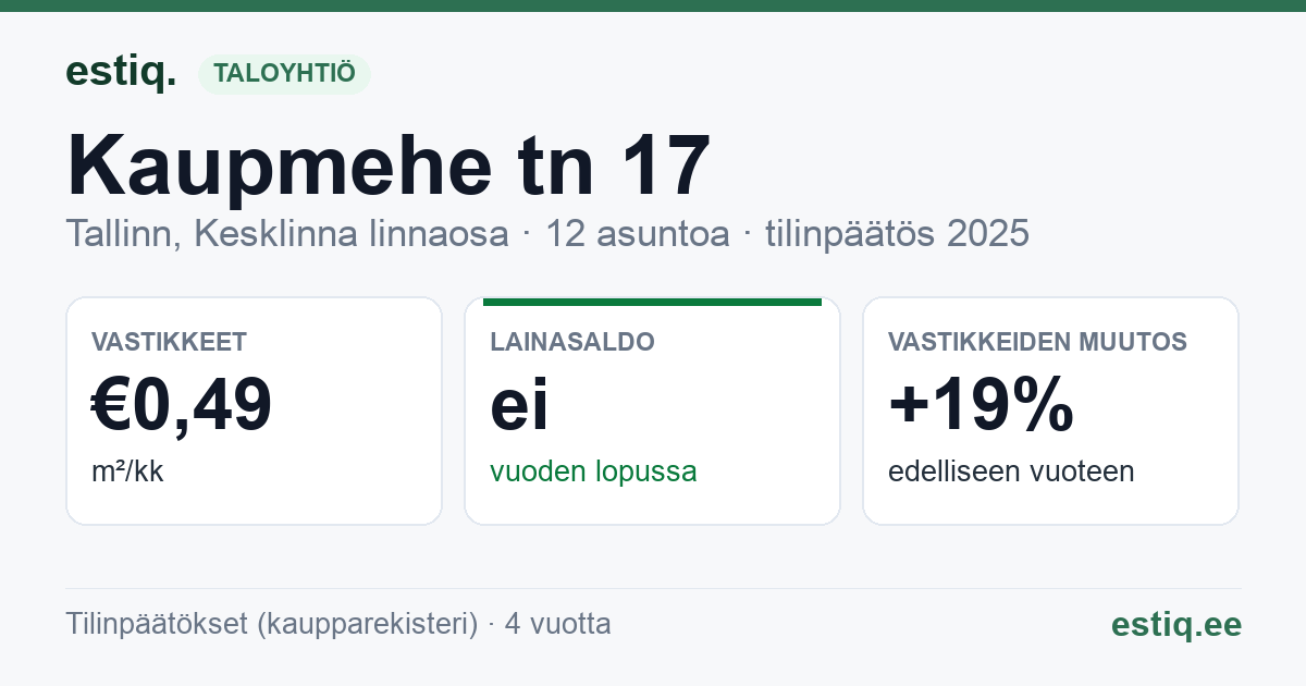 Tallinn, Kaupmehe tn 17 korteriühistu: tunnusluvut 2025