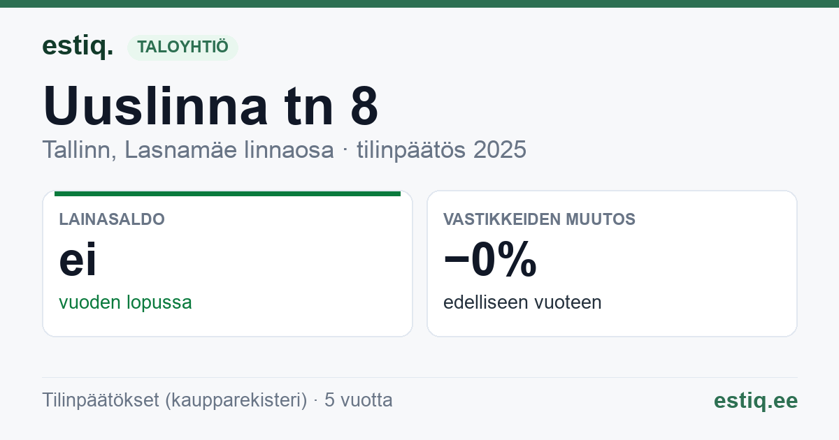 Tallinn, Uuslinna tn 8 korteriühistu: tunnusluvut 2025