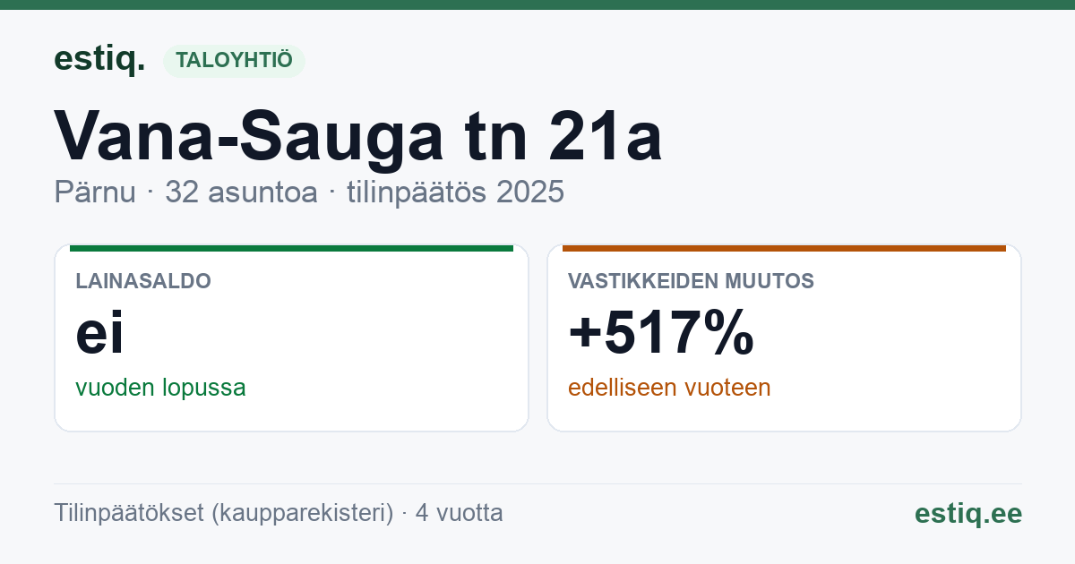 Pärnu linn, Vana-Sauga tn 21a korteriühistu: tunnusluvut 2025