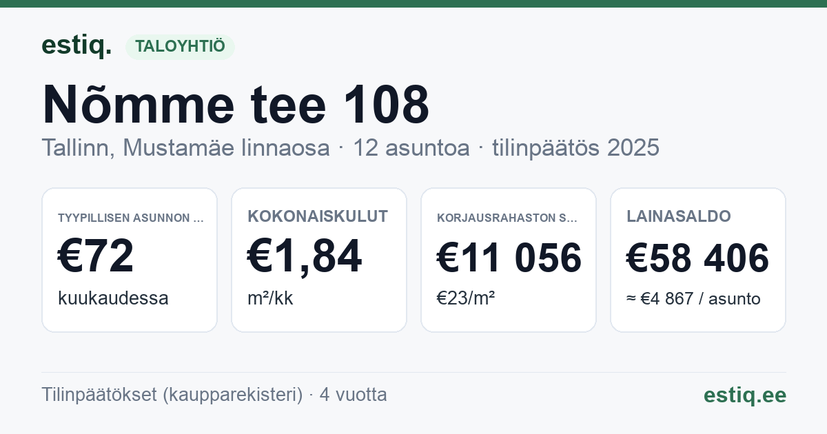 Tallinn, Nõmme tee 108 korteriühistu: tunnusluvut 2025 — tyypillinen asunto €72 / kk