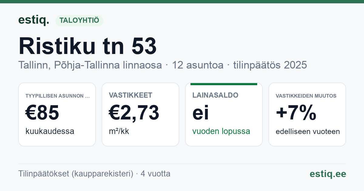 Tallinn, Ristiku tn 53 korteriühistu: tunnusluvut 2025 — tyypillinen asunto €85 / kk