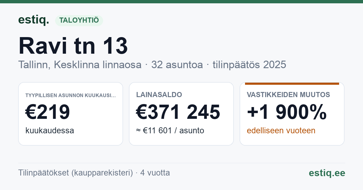 Tallinn, Ravi tn 13 korteriühistu: tunnusluvut 2025 — tyypillinen asunto €219 / kk