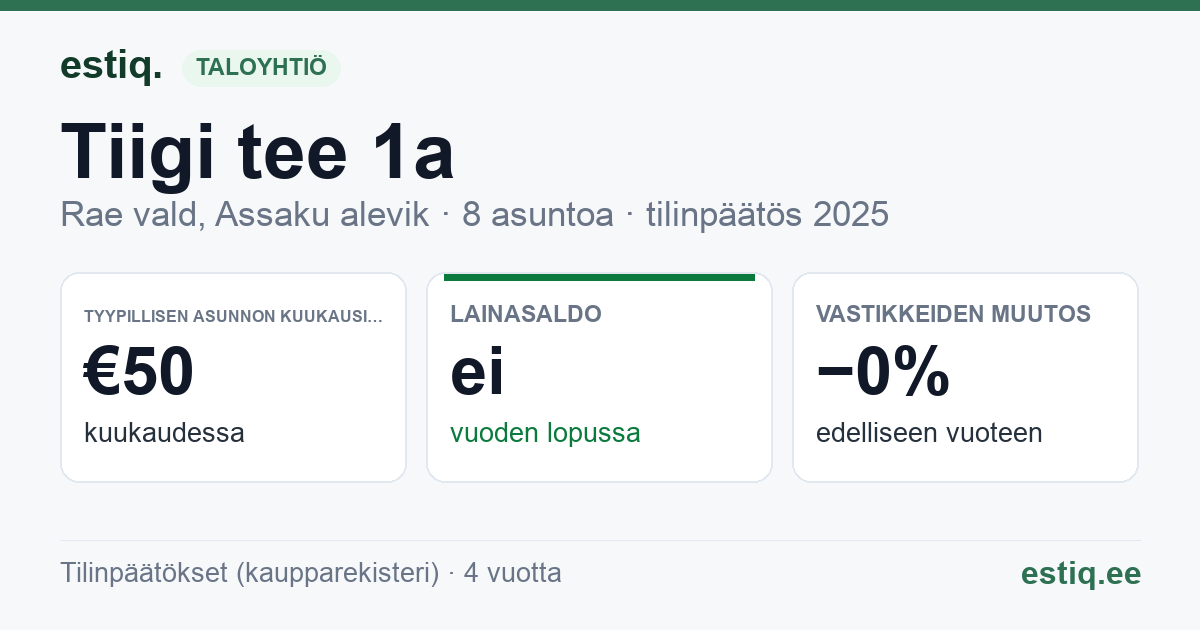 Rae vald, Assaku alevik, Tiigi tee 1a, Tiigi tee 1b korteriühistu: tunnusluvut 2025 — tyypillinen asunto €50 / kk