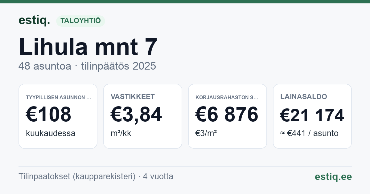 Haapsalu linn, Lihula mnt 7 korteriühistu: tunnusluvut 2025 — tyypillinen asunto €108 / kk